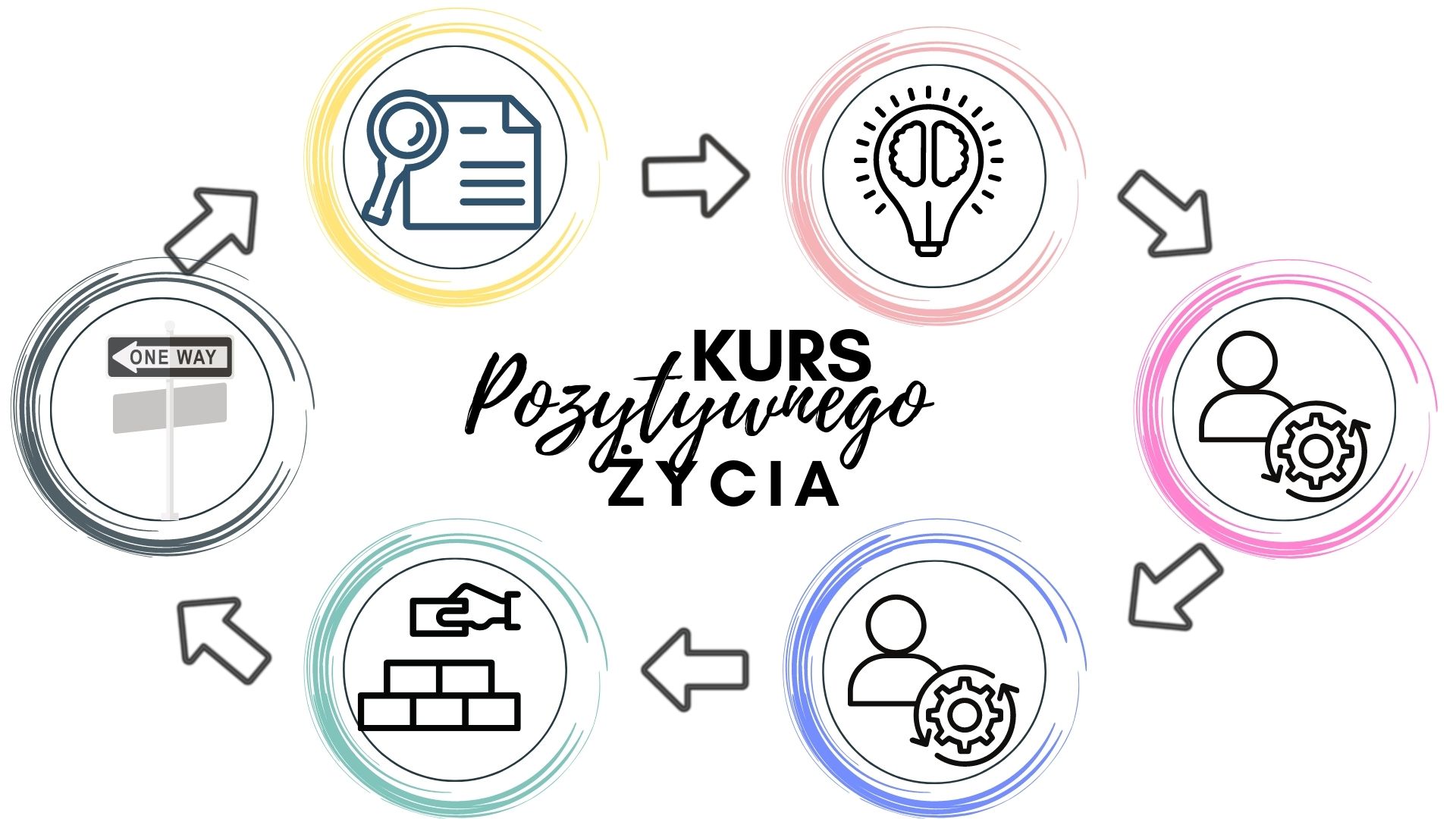 DIAGRAM KURS KPŻ